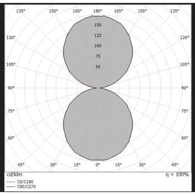 REGOLO APPLIQUE LED 19W BIEMISSIONE LUCE 2700K-3000K BIANCO,NERO E GRIGIO DELLA LINEA LIGHT