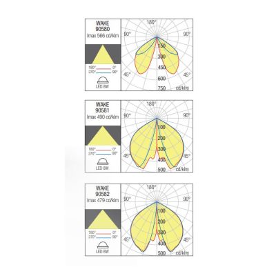 WAKE PALI DA GIARDINO IN 3 MISURE IP65 LED 8W LUCE 3000K ALLUMINIO COLORE ANTRACITE DESIGN MODERNO