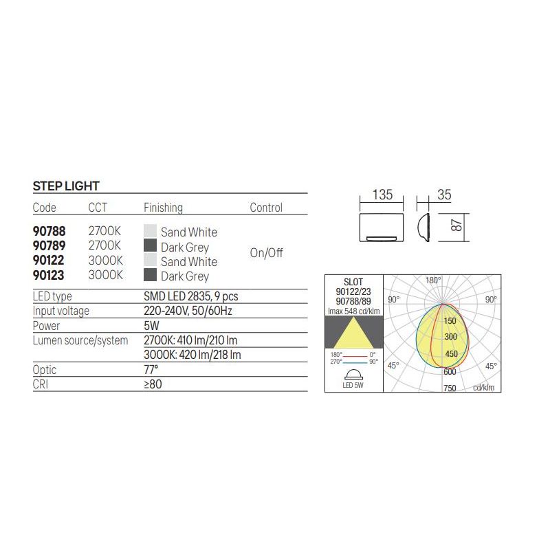 SLOT SEGNAPASSO DA ESTERNO IP65 LED 5W LUCE 2700K-3000K ALLUMINIO BIANCO O ANTRACITE MODERNO