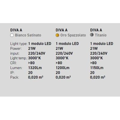 DIVA APPLIQUE MODERNA GEA LUCE LED 21W LUCE 3000K ALLUMINIO 3 FINITURE COLORE