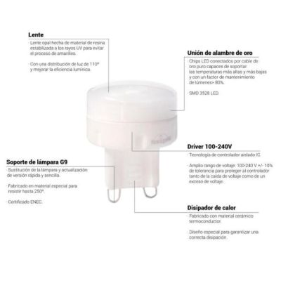 LAMPADINA ATTACCO G9 LED 1.7W LUCE 3000K E 4000K MARCHIO FUMAGALLI MADE IN ITALY