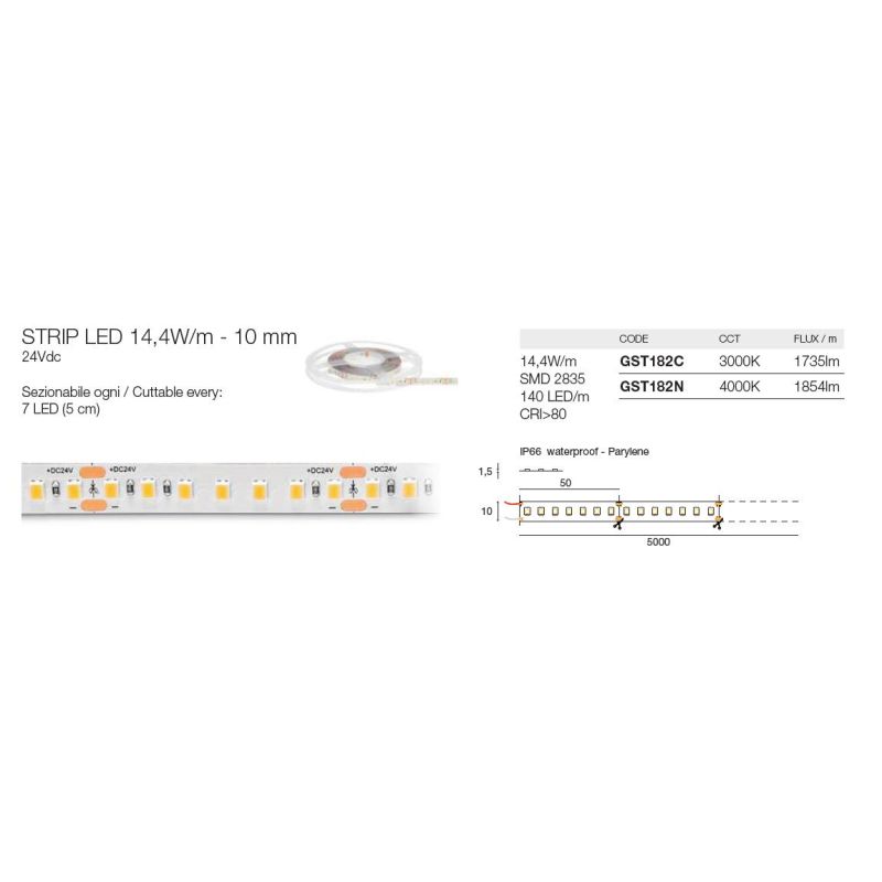 STRIP LED 14,4W/M IP66 24VDC GST182 ROLLA DA 5 METRI LUCE 3000K-4000K DIMMERABILE DELLA GEA LUCE
