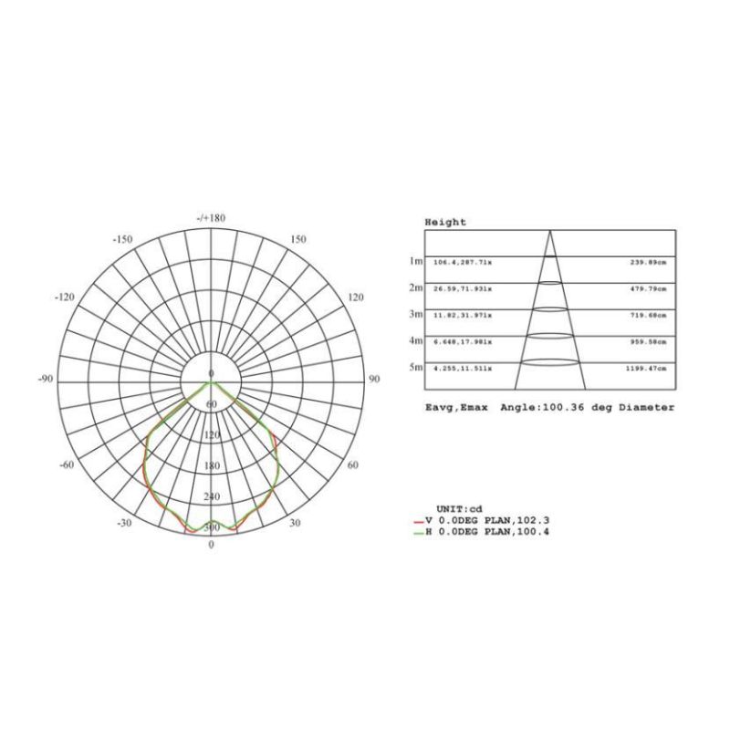 LULA FARETTO DA PARETE A CUBO PER ESTERNI IP54 LUCE 3000K O 4000K CON LED 6W BIANCO O ANTRACITE DI Sovil - Cristalensi Shop Onli