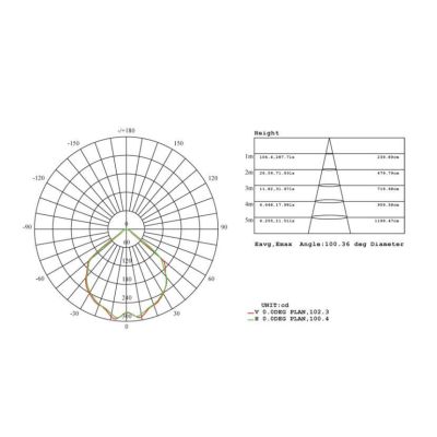 LULA FARETTO DA PARETE A CUBO PER ESTERNI IP54 LUCE 3000K O 4000K CON LED 6W BIANCO O ANTRACITE DI Sovil - Cristalensi Shop Onli