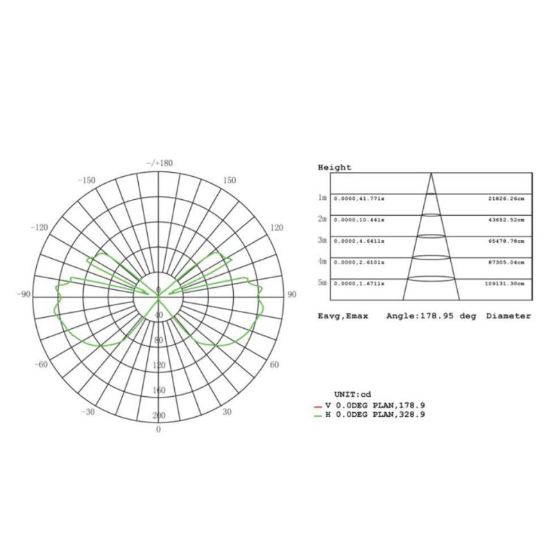 LULA FARETTO DA PARETE A CUBO IP54 LUCE 3000K-4000K LED 12W DOPPIA ILLUMINAZIONE BIANCO O ANTRACITE Sovil - Cristalensi Shop Onl