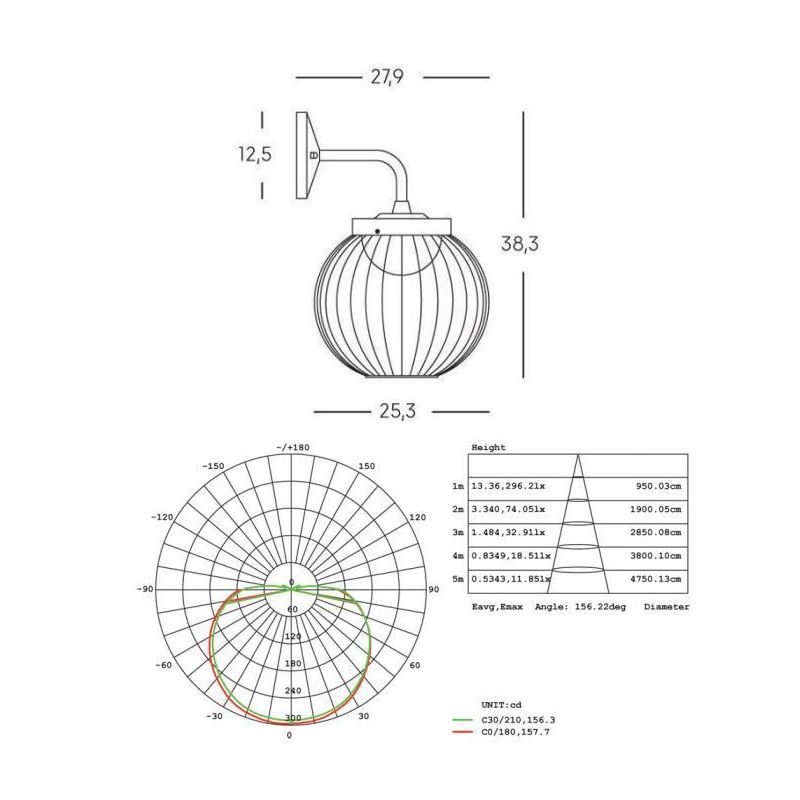CAGE LAMPADA DA PARETE IP65 CON GABBIA IN ALLUMINIO BIANCO O NERO LED 20W DI SOVIL Sovil - Cristalensi Shop Online