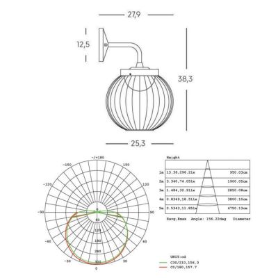 CAGE LAMPADA DA PARETE IP65 CON GABBIA IN ALLUMINIO BIANCO O NERO LED 20W DI SOVIL Sovil - Cristalensi Shop Online