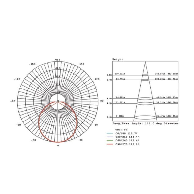HILTON PLAFONIERA DA ESTERNO IP65 IN NYLON BIANCO LED 30W LUCE 3000K O 4000K DI SOVIL Sovil - Cristalensi Shop Online