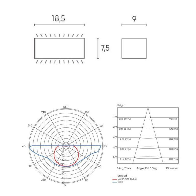 BOX APPLIQUE DA ESTERNO MODERNA IP65 BIANCA MARRONE O ANTRACITE LED 12W LUCE 3000K O 4000K Sovil - Cristalensi Shop Online