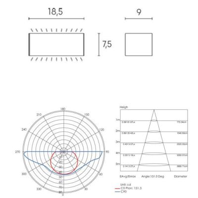 BOX APPLIQUE DA ESTERNO MODERNA IP65 BIANCA MARRONE O ANTRACITE LED 12W LUCE 3000K O 4000K Sovil - Cristalensi Shop Online