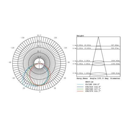 KOBE LAMPADA DA PARETE MODERNA IP54 BIANCA ALLUMINIO O ANTRACITE LED 10W LUCE 3000K O 4000K DA ESTER Sovil - Cristalensi Shop On