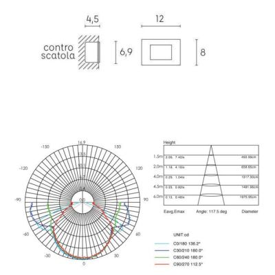 SPINA SEGNAPASSO DA INCASSO PER SCATOLA 503 LED 3W IP65 TUTTO IN VETRO BIANCO DI SOVIL Sovil - Cristalensi Shop Online