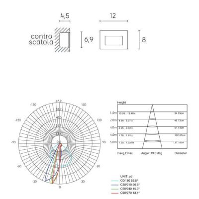 SPINA SEGNAPASSO DA INCASSO IP65 PER SCATOLA 503 SVASATO LISCO BIANCO ANTRACITE ALLUMINIO LED 3W Sovil - Cristalensi Shop Online