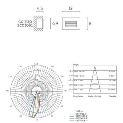 SPINA SEGNAPASSO DA INCASSO IP65 PER SCATOLA 503 SVASATO BIANCO ANTRACITE ALLUMINIO LED 3W Sovil - Cristalensi Shop Online