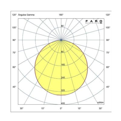 ALO L VENTILATORE DA SOFFITTO D152 CM LUCE LED 20W 2 COLORI 3 PALE E TELECOMANDO INCLUSO FARO VENTILATORI - Cristalensi Shop Onl
