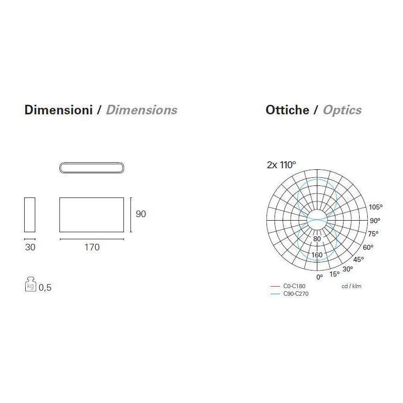 OREGON LAMPADA DA PARETE IN ALLUMINIO A LED 12W IP54 Pan International - Cristalensi Shop Online