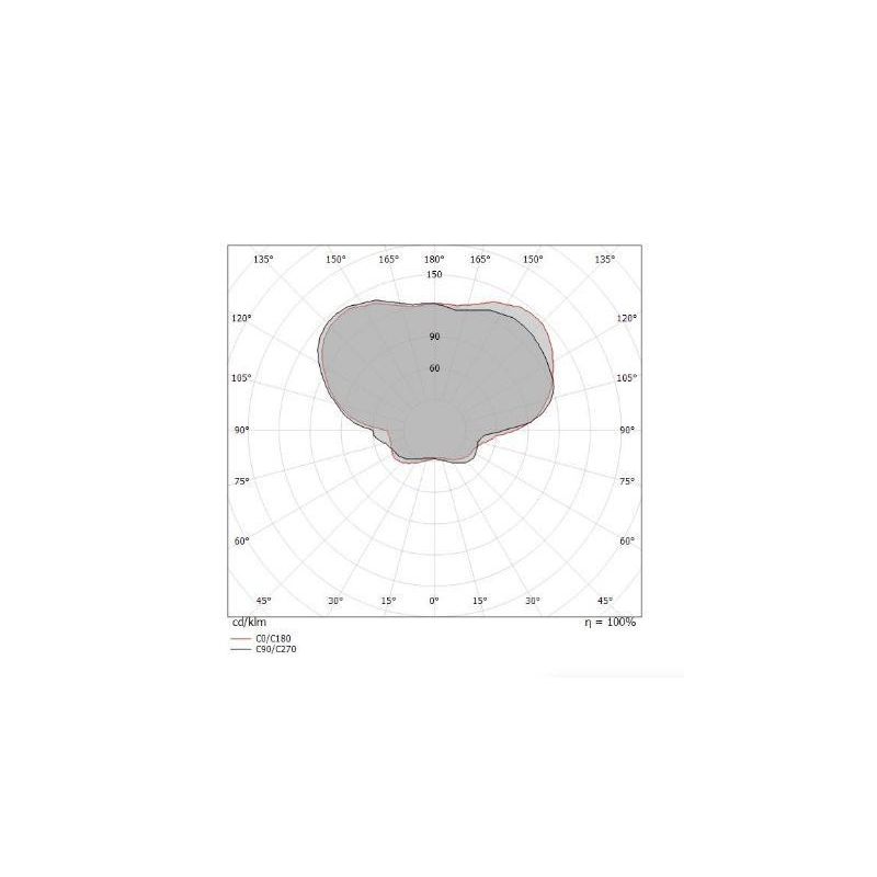 ARUBA SOSPENSIONE MODERNA A DOPPIA EMISSIONE LUCE CROMO ORO O RAME LED 19W LUCE 3000K Linea Light - Cristalensi Shop Online