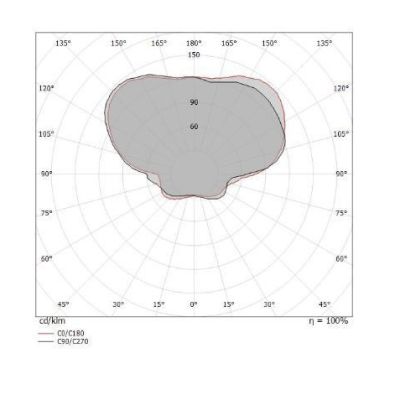 ARUBA APPLIQUE PLAFONIERA MODERNA CROMO ORO O RAME CON DOPPIA EMISSIONE LUCE LED 19W LUCE 3000K Linea Light - Cristalensi Shop O