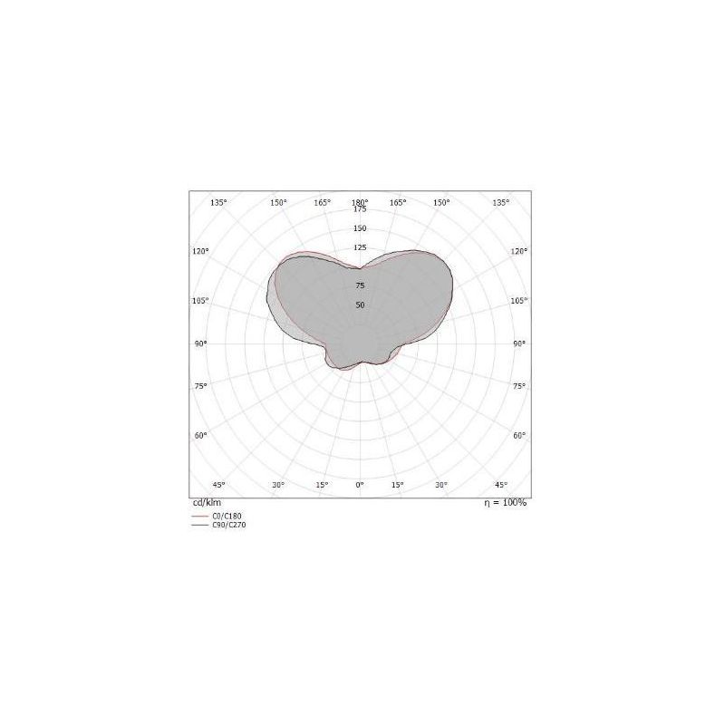 ARUBA APPLIQUE PLAFONIERA CROMO ORO O RAME MODERNA DOPPIA EMISSIONE LUCE LED 40W LUCE 3000K Linea Light - Cristalensi Shop Onlin