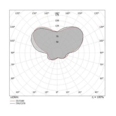 ARUBA APPLIQUE PLAFONIERA CROMO ORO O RAME MODERNA DOPPIA EMISSIONE LUCE LED 40W LUCE 3000K Linea Light - Cristalensi Shop Onlin