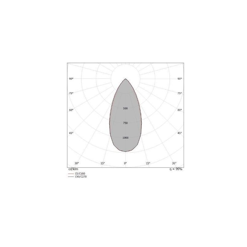 BART FARETTO CON LUCE ORIENTABILE LED 11W LUCE 3000K MODERNO IN METALLO BIANCO O NERO Linea Light - Cristalensi Shop Online