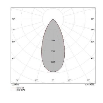 BART FARETTO CON LUCE ORIENTABILE LED 11W LUCE 3000K MODERNO IN METALLO BIANCO O NERO Linea Light - Cristalensi Shop Online