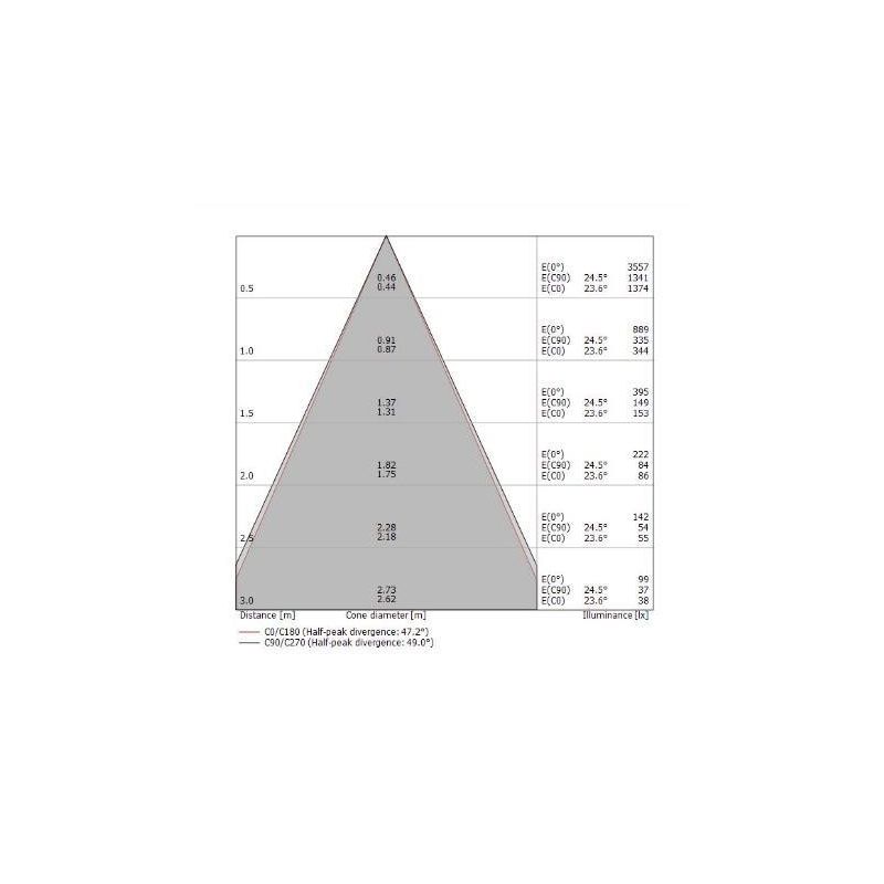 BART FARETTO CON LUCE ORIENTABILE LED 11W LUCE 3000K MODERNO IN METALLO BIANCO O NERO Linea Light - Cristalensi Shop Online