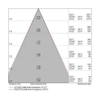 BART FARETTO CON LUCE ORIENTABILE LED 11W LUCE 3000K MODERNO IN METALLO BIANCO O NERO Linea Light - Cristalensi Shop Online
