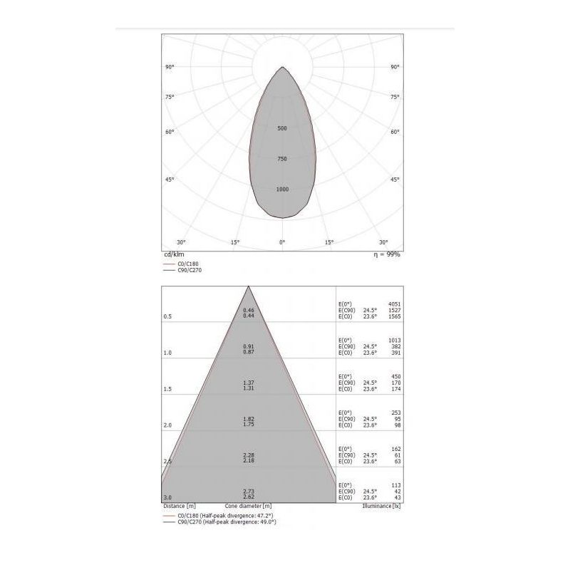 BEEBO FARETTO ORIENTABILE LED 11W LUCE 3000K MODERNO IN METALLO BIANCO O NERO OPPURE IN LEGNO Linea Light - Cristalensi Shop Onl