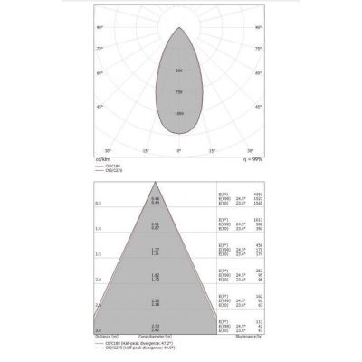 BEEBO FARETTO ORIENTABILE LED 11W LUCE 3000K MODERNO IN METALLO BIANCO O NERO OPPURE IN LEGNO Linea Light - Cristalensi Shop Onl