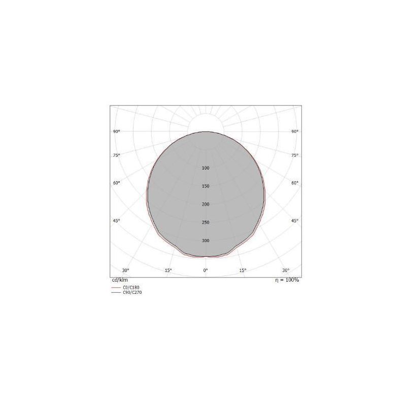 BOX SR PLAFONIERA ROTONDA D11 MODERNA BIANCA LED 7W LUCE 3000K-4000K DELLA LINEA LIGHT Linea Light - Cristalensi Shop Online