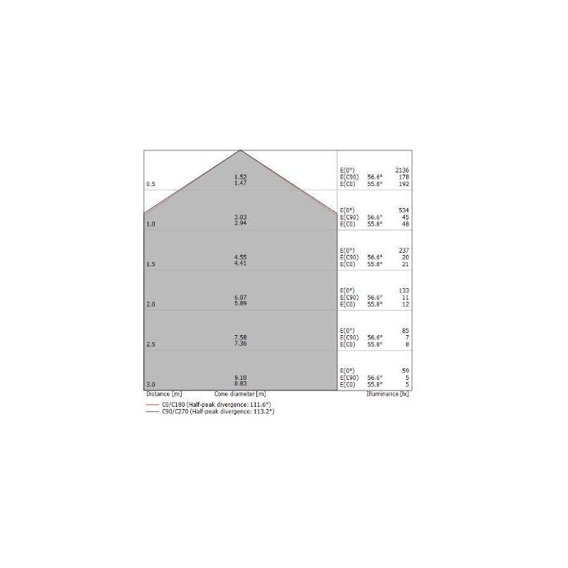 BOX SR PLAFONIERA ROTONDA D24 MODERNA BIANCA LED 17W LUCE 3000K-4000K DELLA LINEA LIGHT Linea Light - Cristalensi Shop Online