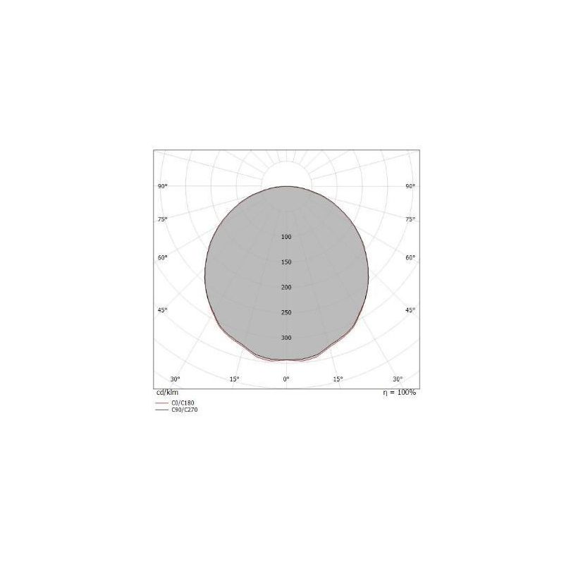 BOX SR PLAFONIERA ROTONDA D24 MODERNA BIANCA LED 17W LUCE 3000K-4000K DELLA LINEA LIGHT Linea Light - Cristalensi Shop Online