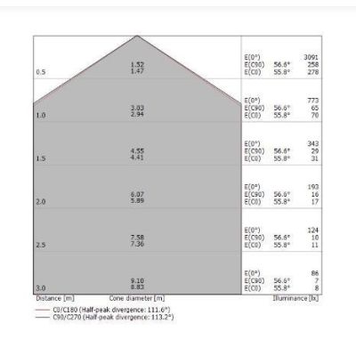BOX SR PLAFONIERA ROTONDA D40 MODERNA BIANCA LED 25W LUCE 3000K-4000K DELLA LINEA LIGHT Linea Light - Cristalensi Shop Online