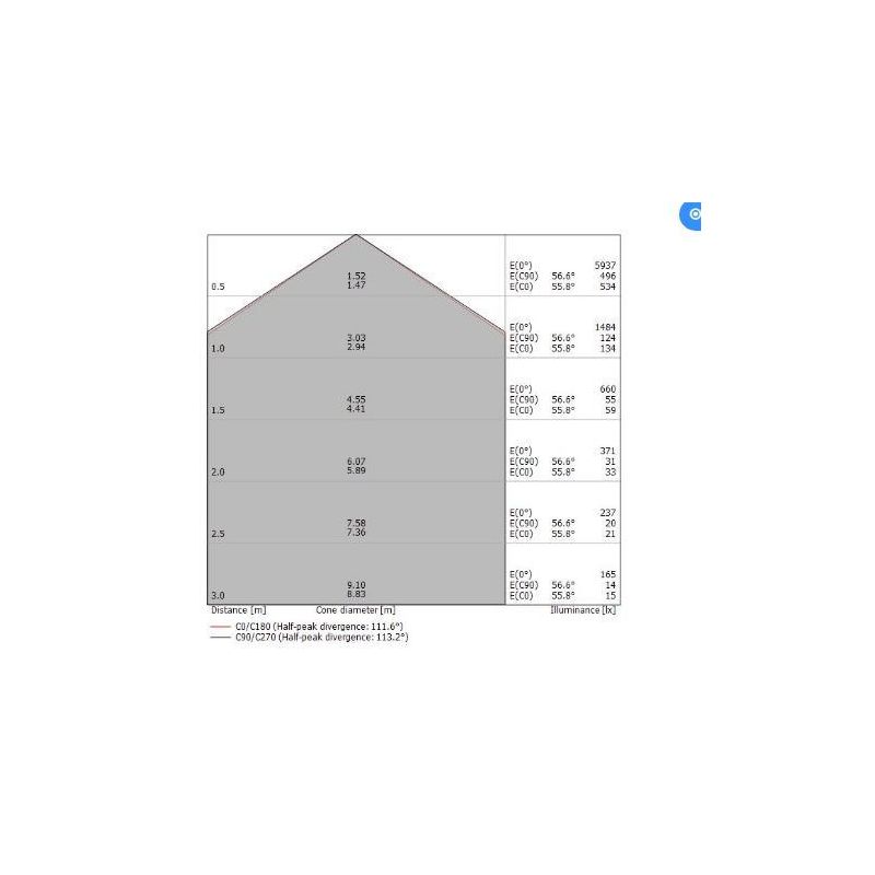 BOX SR PLAFONIERA ROTONDA D50 MODERNA BIANCA LED 48W LUCE 3000K-4000K DELLA LINEA LIGHT Linea Light - Cristalensi Shop Online