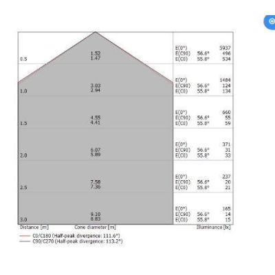 BOX SR PLAFONIERA ROTONDA D50 MODERNA BIANCA LED 48W LUCE 3000K-4000K DELLA LINEA LIGHT Linea Light - Cristalensi Shop Online