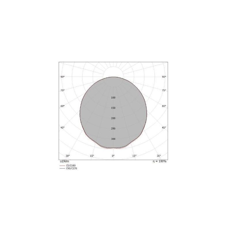 BOX SR PLAFONIERA ROTONDA D50 MODERNA BIANCA LED 48W LUCE 3000K-4000K DELLA LINEA LIGHT Linea Light - Cristalensi Shop Online