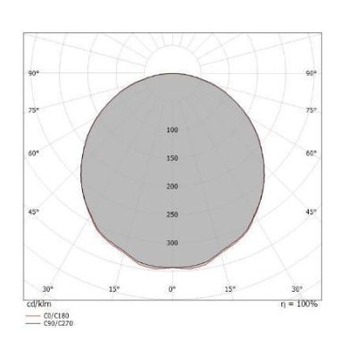 BOX SR PLAFONIERA ROTONDA D50 MODERNA BIANCA LED 48W LUCE 3000K-4000K DELLA LINEA LIGHT Linea Light - Cristalensi Shop Online