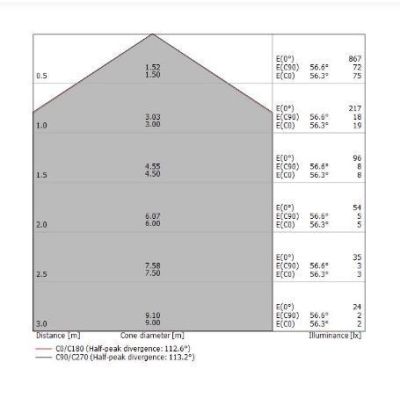 BOX SQ PLAFONIERA QUADRATA 11X11 BIANCA LED 7W LUCE 3000K-4000K DELLA LINEA LIGHT Linea Light - Cristalensi Shop Online