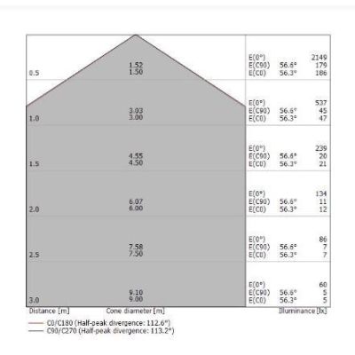 BOX SQ PLAFONIERA QUADRATA 25X25 BIANCA LED 17W LUCE 3000K-4000K DELLA LINEA LIGHT Linea Light - Cristalensi Shop Online