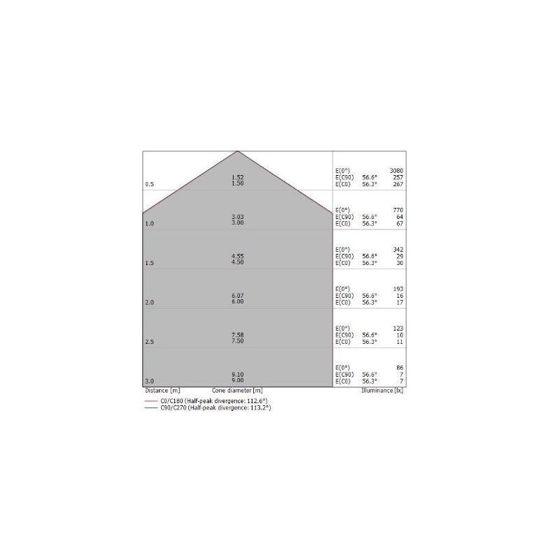 BOX SQ PLAFONIERA QUADRATA 41X41 BIANCA LED 25W LUCE 3000K-4000K DELLA LINEA LIGHT Linea Light - Cristalensi Shop Online