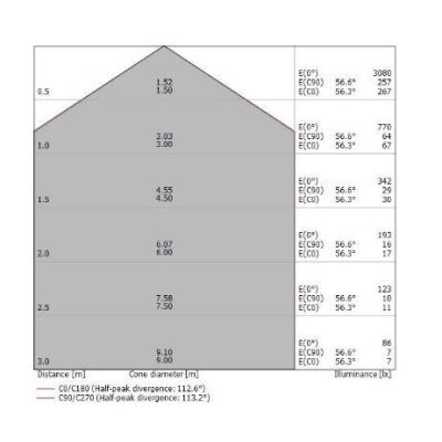 BOX SQ PLAFONIERA QUADRATA 41X41 BIANCA LED 25W LUCE 3000K-4000K DELLA LINEA LIGHT Linea Light - Cristalensi Shop Online
