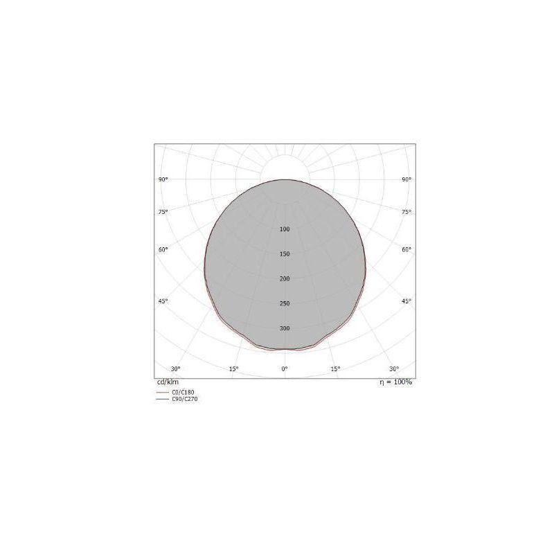 BOX SQ PLAFONIERA QUADRATA 41X41 BIANCA LED 25W LUCE 3000K-4000K DELLA LINEA LIGHT Linea Light - Cristalensi Shop Online