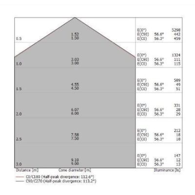 BOX SQ PLAFONIERA QUADRATA 50X50 BIANCA LED 43W LUCE 3000K-4000K DELLA LINEA LIGHT Linea Light - Cristalensi Shop Online