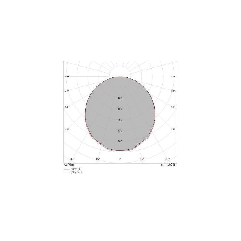 BOX SQ PLAFONIERA QUADRATA 50X50 BIANCA LED 43W LUCE 3000K-4000K DELLA LINEA LIGHT Linea Light - Cristalensi Shop Online