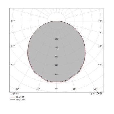 BOX SQ PLAFONIERA QUADRATA 50X50 BIANCA LED 43W LUCE 3000K-4000K DELLA LINEA LIGHT Linea Light - Cristalensi Shop Online