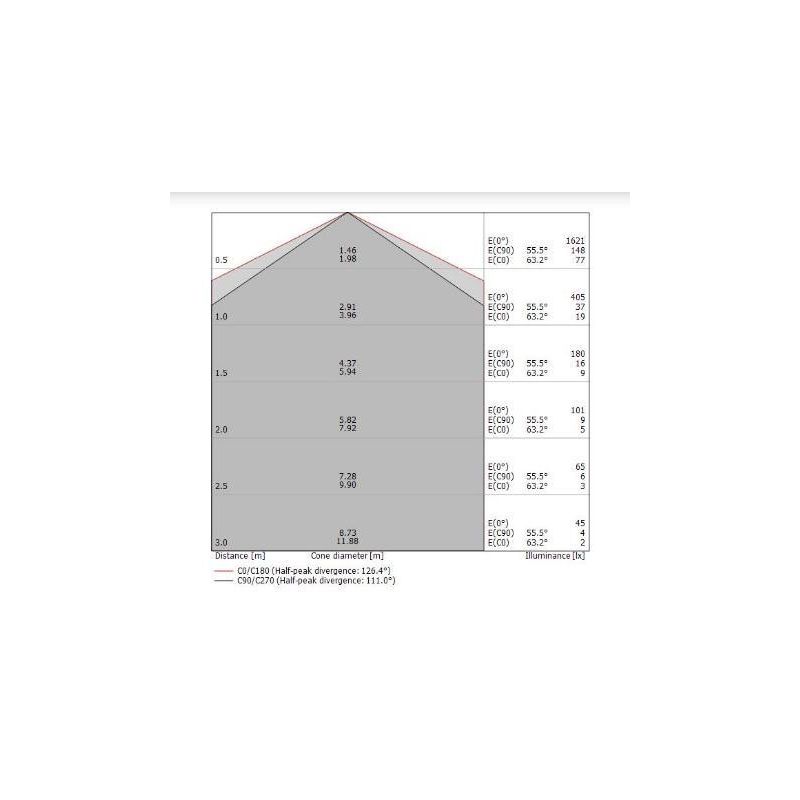 BOX W1 APPLIQUE MONOEMISSIONE MODERNA LED 14W LUNGH 32CM BIANCO O NEROLUCE 2700K-3000K-4000K Linea Light - Cristalensi Shop Onli