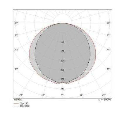 BOX W1 APPLIQUE MONOEMISSIONE MODERNA LED 14W LUNGH 32CM BIANCO O NEROLUCE 2700K-3000K-4000K Linea Light - Cristalensi Shop Onli