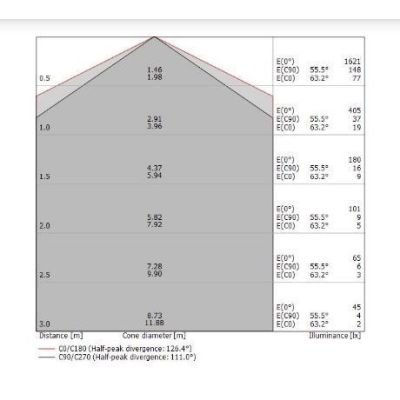BOX W1 APPLIQUE MONOEMISSIONE MODERNA LED 14W LUNGH.32CM RAME O OTTONE SPAZZOLATO LUCE 2700K-3000K Linea Light - Cristalensi Sho