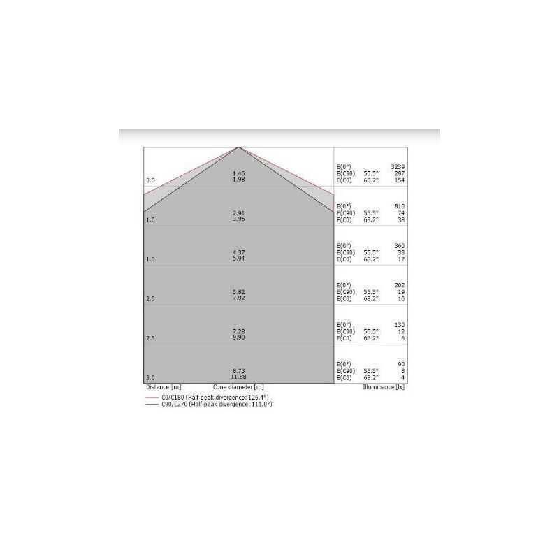 BOX W1 APPLIQUE MONOEMISSIONE LED 28W LUNGH 62CM IN RAME O OTTONE SPAZZOLATO LUCE 2700K-3000K Linea Light - Cristalensi Shop Onl